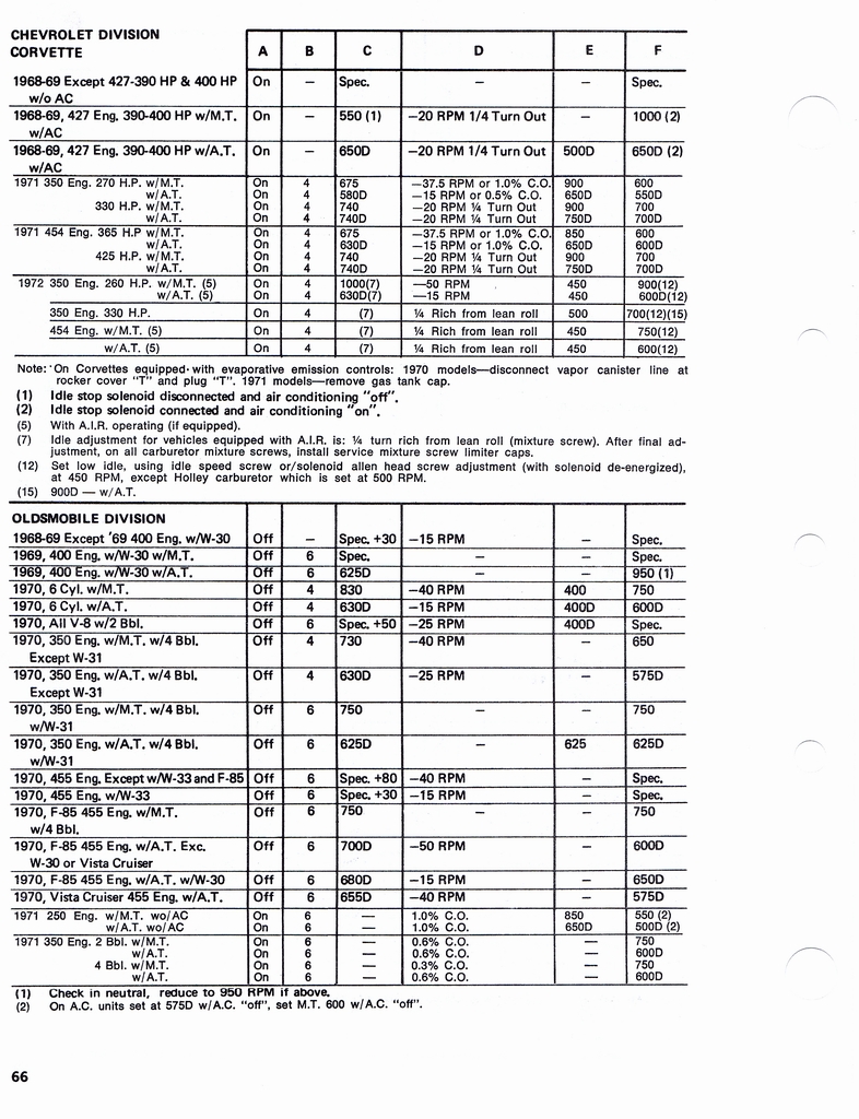 n_1960-1972 Tune Up Specifications 064.jpg